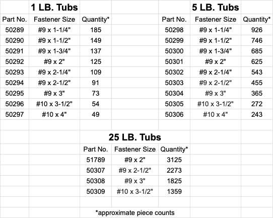 SaberDrive® Red XL1500 Coated T-25 Star Drive Exterior Deck Screws