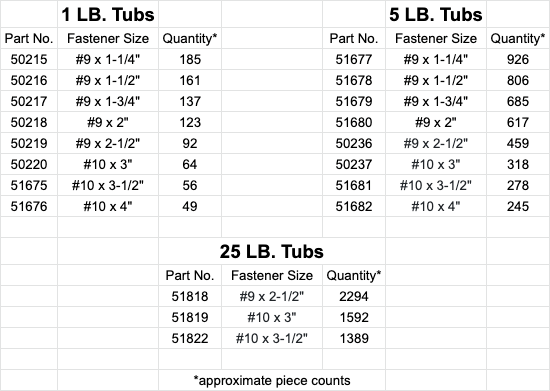 SaberDrive® Stainless Steel T-25 Star Drive Exterior Deck Screws